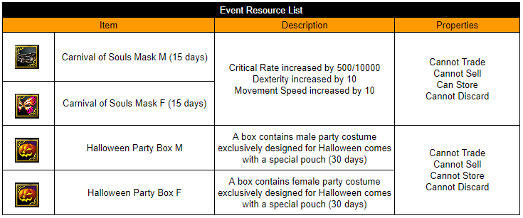 Event Resource List.PNG