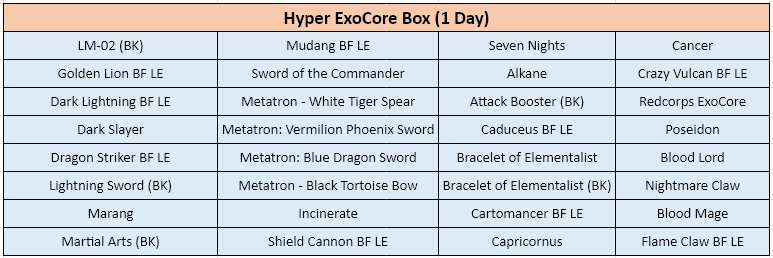 Hyper ExoCore Box (1 day).png