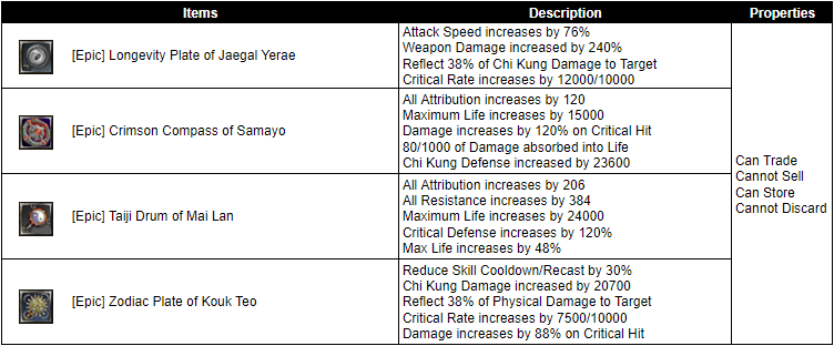 Kong Son-Myeong's Resource List.png