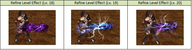 Refine Lv Effects.PNG